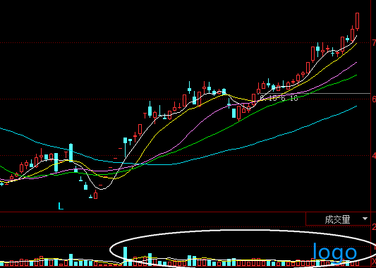 「创业板股票一览表」中线趋势指标的运用 中线趋势股中买点形态分析及运用