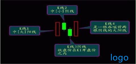 「远望谷股票」k线阳阴阳组合的含义 阳后双阴阳组合形态图解