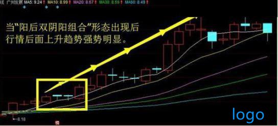 「远望谷股票」k线阳阴阳组合的含义 阳后双阴阳组合形态图解