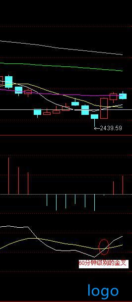 「融通基金管理有限公司」什么是底背离共振 底背离共振选股公式 股票共振原理图解