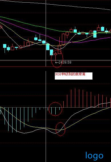 「融通基金管理有限公司」什么是底背离共振 底背离共振选股公式 股票共振原理图解