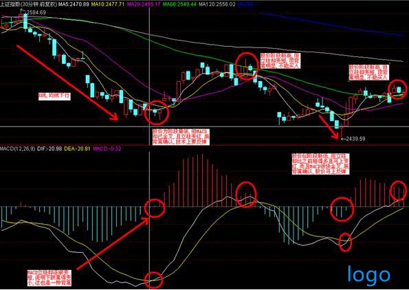 「融通基金管理有限公司」什么是底背离共振 底背离共振选股公式 股票共振原理图解