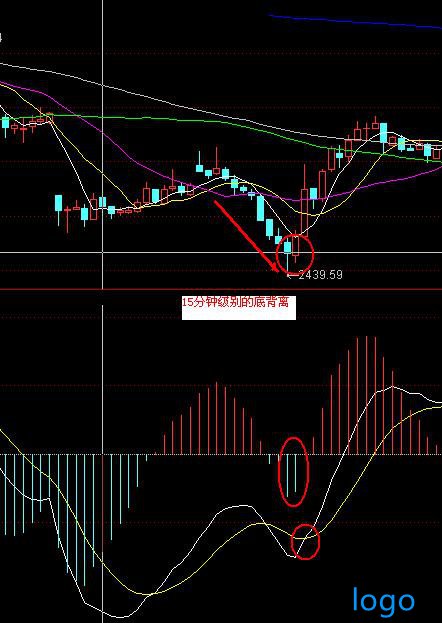「融通基金管理有限公司」什么是底背离共振 底背离共振选股公式 股票共振原理图解