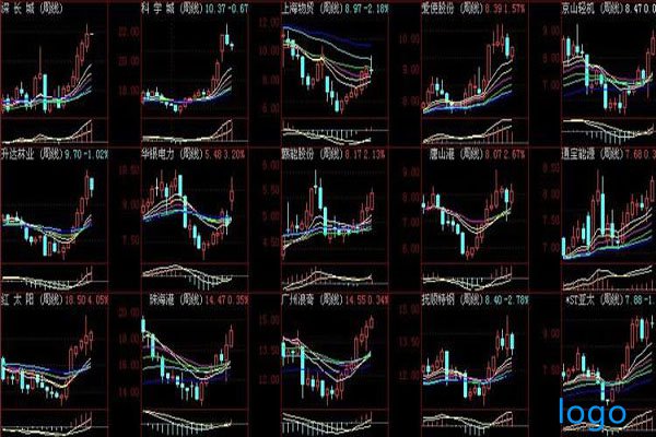 怎么用周线选股