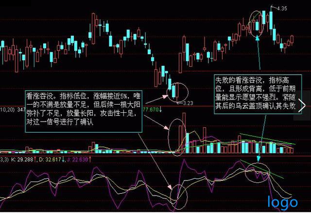 「今日外汇汇率」看涨吞没形态可靠吗 看涨吞没形态特征是什么 看涨吞没k线形态图解