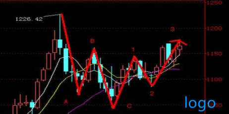 MACD指标的顶背离是股票技术分析中常用的一种分析方法 MACD指标的顶背离是股票技术分析中常用的一种分析方法