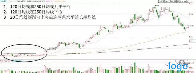 「股票k线」什么是并线三线开花形态 并线三线开花形态图解