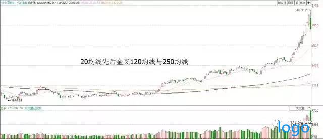 「股票k线」什么是并线三线开花形态 并线三线开花形态图解