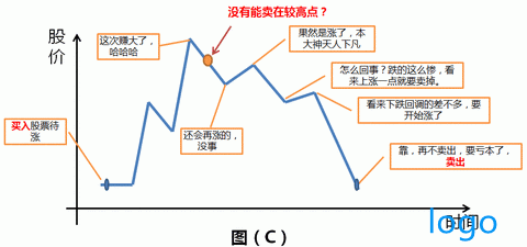 自动买入卖出股票