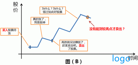股票买入卖出口诀
