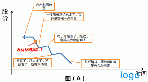 股票自动交易系统