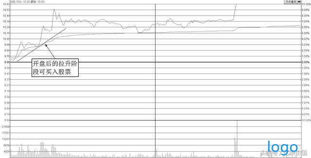 「新浪外汇」均量线金叉选股公式 均量线二次金叉抓涨停股方法