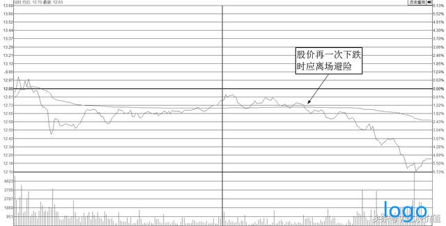 「新浪外汇」均量线金叉选股公式 均量线二次金叉抓涨停股方法