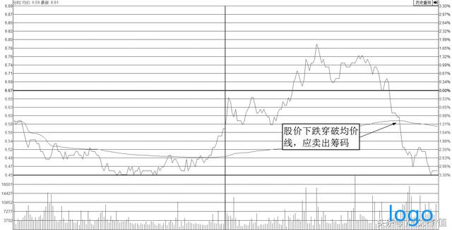 「股票大盘行情」三线开花形态如何抓黑马股 三线开花形态图解