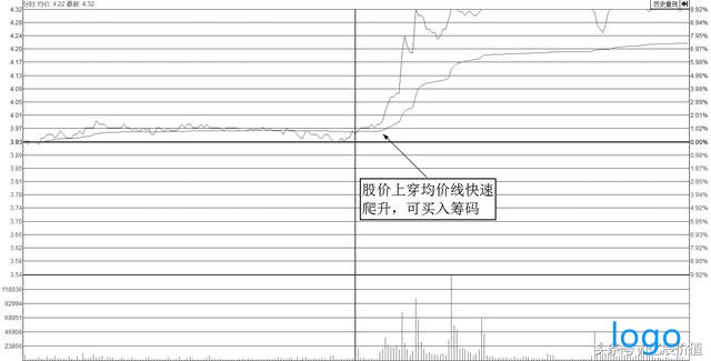 「股票大盘行情」三线开花形态如何抓黑马股 三线开花形态图解