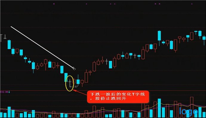 T字线__K线图经典图解之八 T字线__K线图经典图解之八
