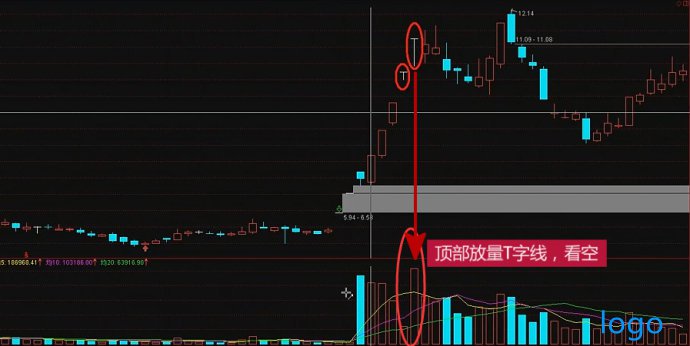 T字线__K线图经典图解之八 T字线__K线图经典图解之八