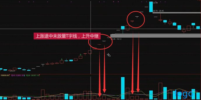 T字线__K线图经典图解之八 T字线__K线图经典图解之八