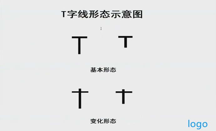 T字线__K线图经典图解之八 T字线__K线图经典图解之八