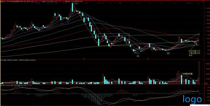 股票回调和下跌