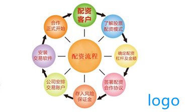 股票配资 股票配资