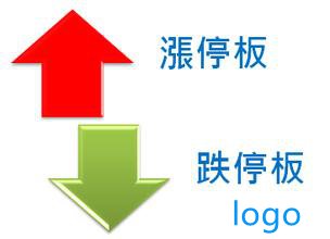 「沪深300股指期货」股票知识:涨跌停板的圈套有哪些?