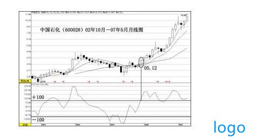 cci大于100的选股公式怎么写 周cci大于100选股公式