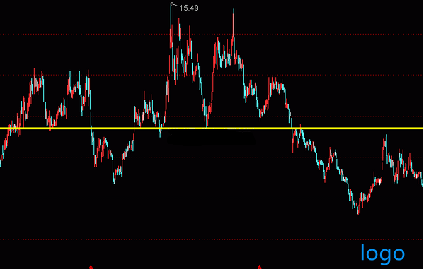 除权前复权后复权和买股票有什么影响 除权前复权后复权和买股票有什么影响