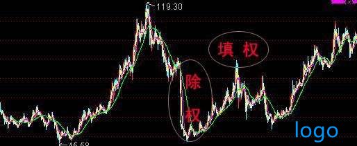 股票前复权和后复权有什么区别 股票复权与不复权差别 股票前复权和后复权有什么区别 股票复权与不复权差别