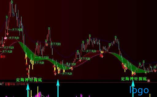 中国铝业股票行情：教你如何正确应对被平仓！