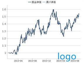 炒股配资 炒股配资
